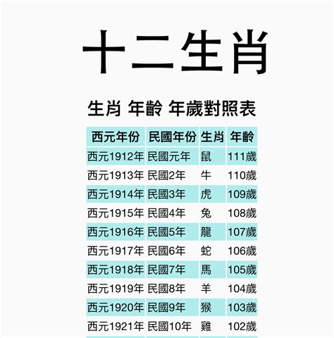 屬蛇年份|【十二生肖年份】12生肖年齡對照表、今年生肖 